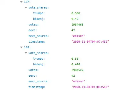 Image from NYT election night data feed