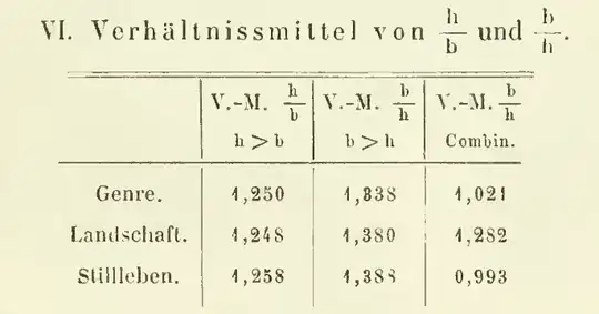 Page 291 of volume II of Vorschule der Aesthetik