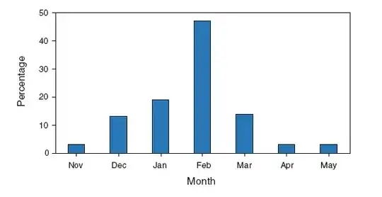 Peak Month of Influenza Activity