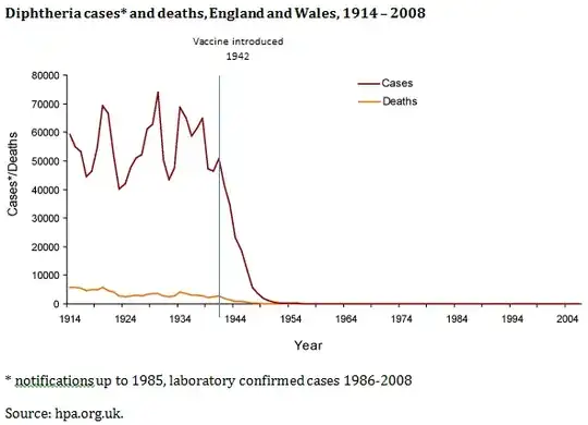 Image from http://vk.ovg.ox.ac.uk/diphtheria