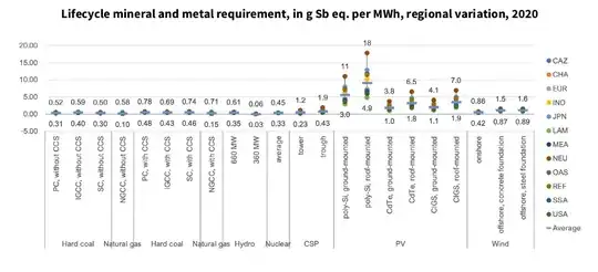 Mineral and metal requirement