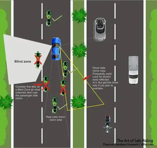 Car blind spots
