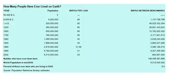 how many people lived