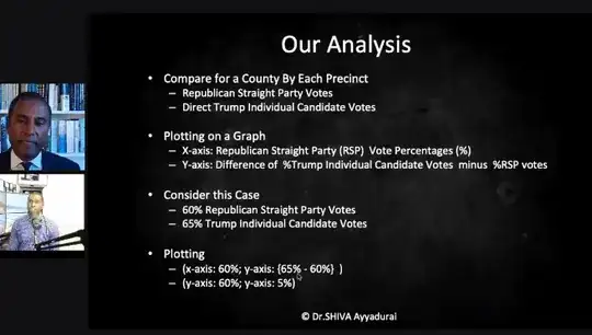 The explanation of analysis method as shown in the video