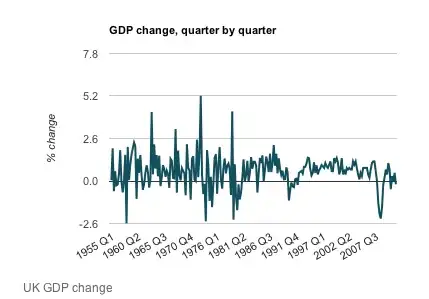 gdp