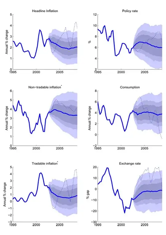 Model Predictions for Bank of NZ