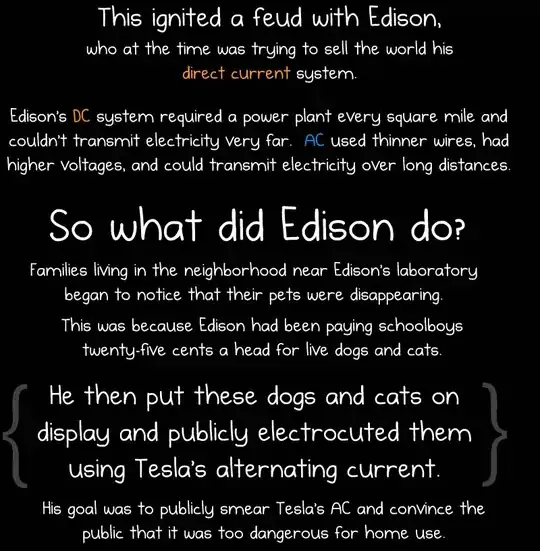 Edison on animals