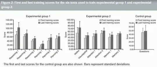 Statistics