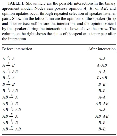 table 1 showing binary agreement model outcomes