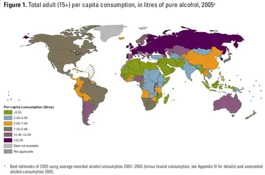 world graph of consumption
