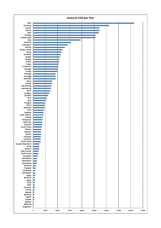 airline pilot wages