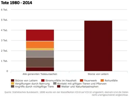 rare causes of death 2