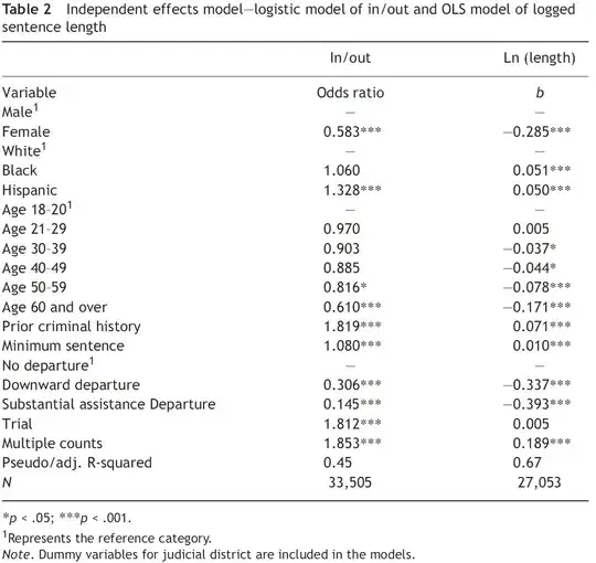 Table 2