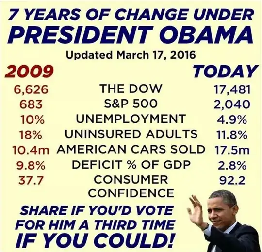 changes under president obama