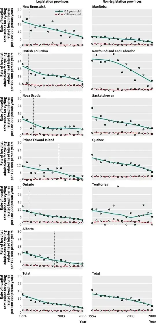 BMJ article charts
