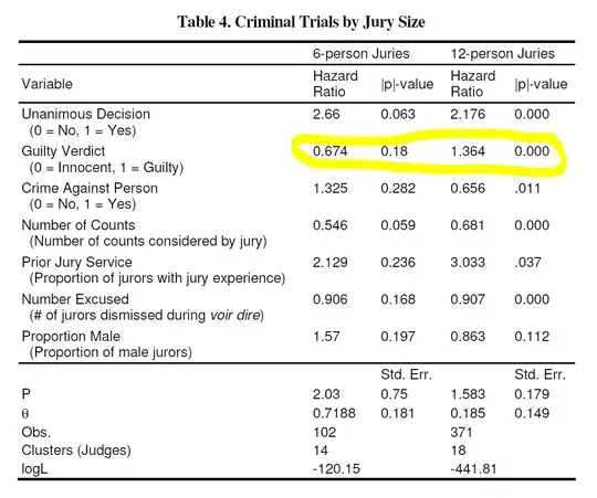 Table 4
