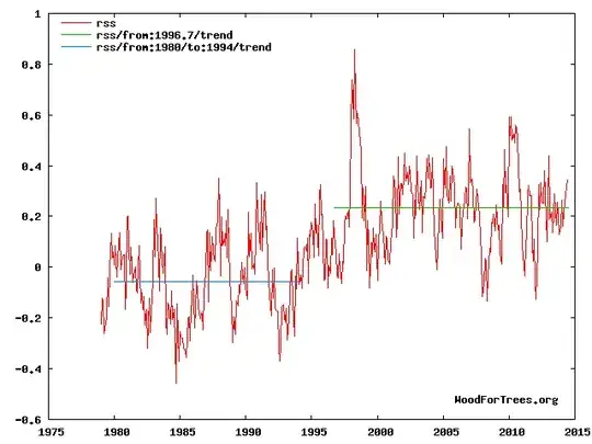 RSS time series