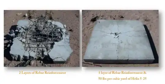 2 layers of reinforcement is shown torn up and 1 layer of reinforcement and 50 lbs per cubic yard of Helix 5-25 is shown as barely being cracked