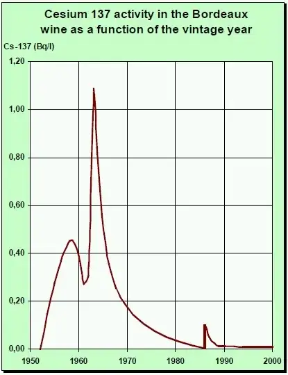 Caesium 137