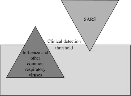 Iceberg concept of disease, inverted