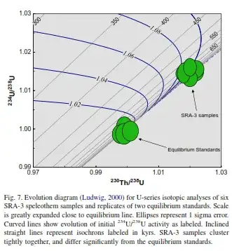 High-resolution U-series dates from the Sima de los Huesos hominids yields 600kyrs: implications for the evolution of the early Neanderthal lineage