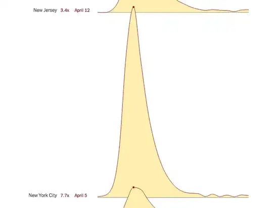graph illustrating the sharp rise of mortality in NYC, in April 2020, and the subsequent fall in deaths from May onward