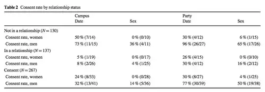 Cropped screenshot of table of results