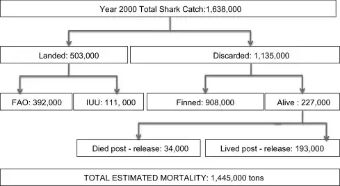 Fig 2 from ref. article
