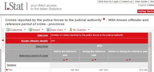 Data showing about 500,000 crimes in Italy have a known offender