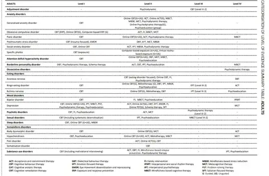 Table of evidence based therapies for adults
