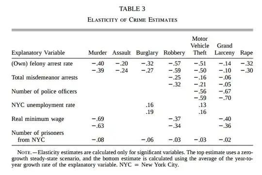 effect of various factors on crime