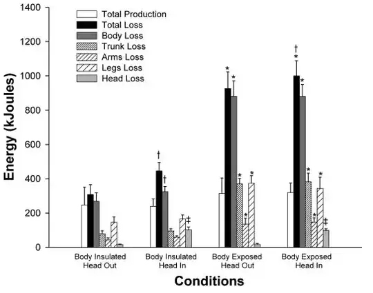 Total Heat Loss