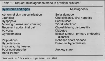 Signs of alcoholism
