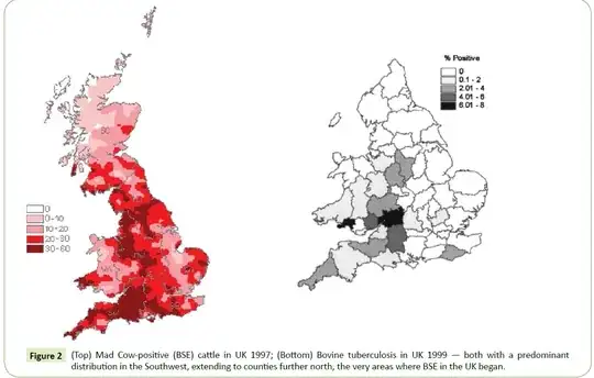 actual prevalence of BSE in 1997