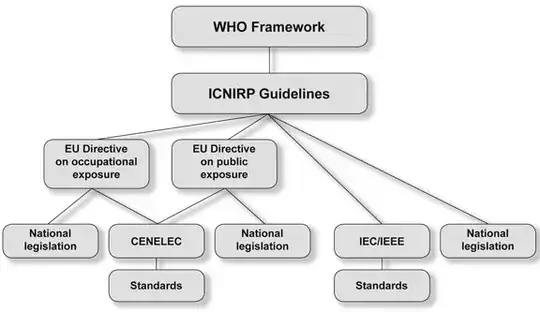 ICNIRP