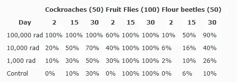 Test Results