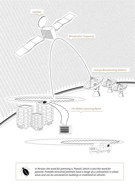 Satellite Jamming