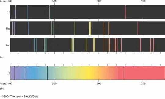 Mercury absorption spectrum