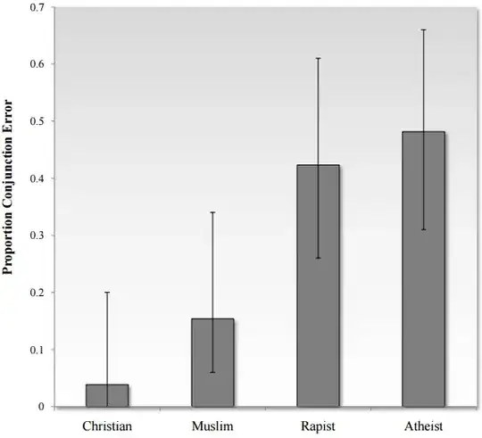 graph atheist and rapists