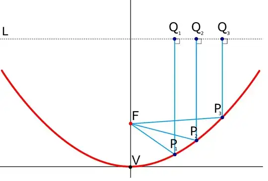 Parabolic mirror