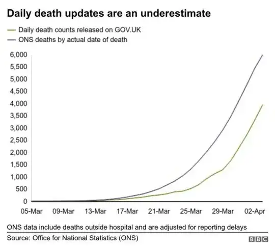 BBC chart of ONS data