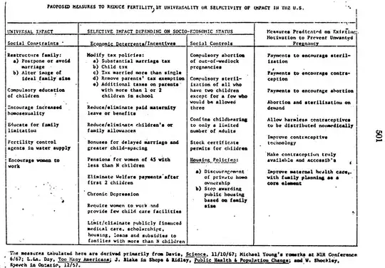 Table copied from the memo
