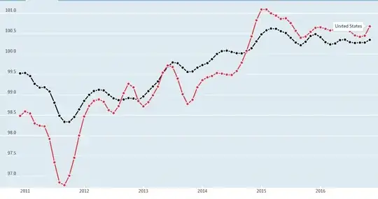 OEDC Graph Last 5 years