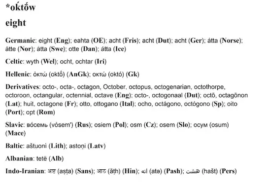Derivation of eight
