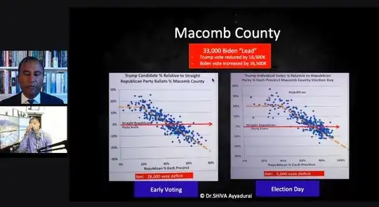 Results for both early and election day voting in Macomb County