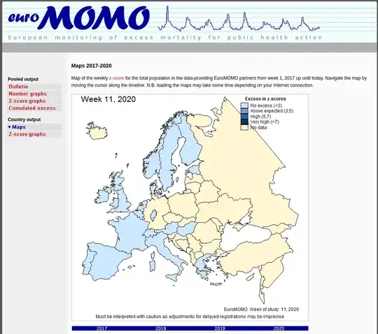 screenshot of euromomo