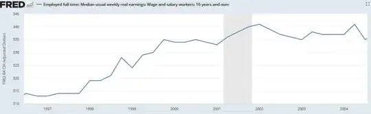 us median wage 1998-2002