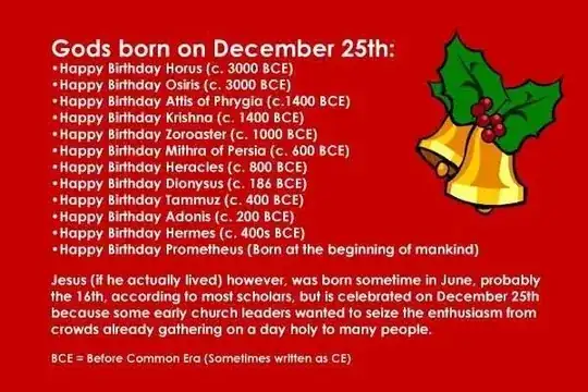 Gods born on December 25th