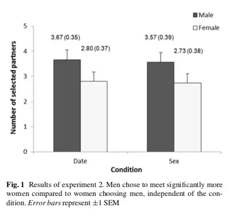 Cropped screenshot of bar graph