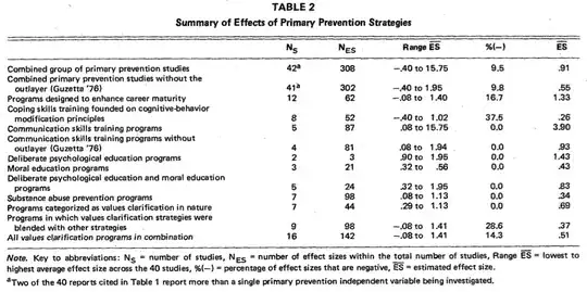 Table 2